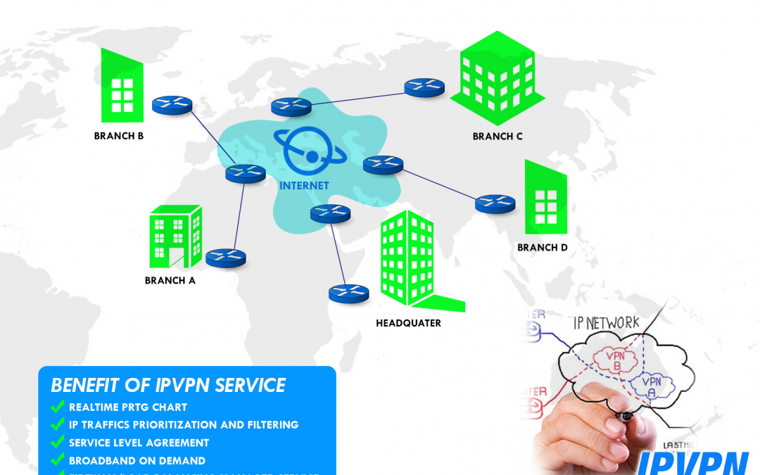 IPVPN