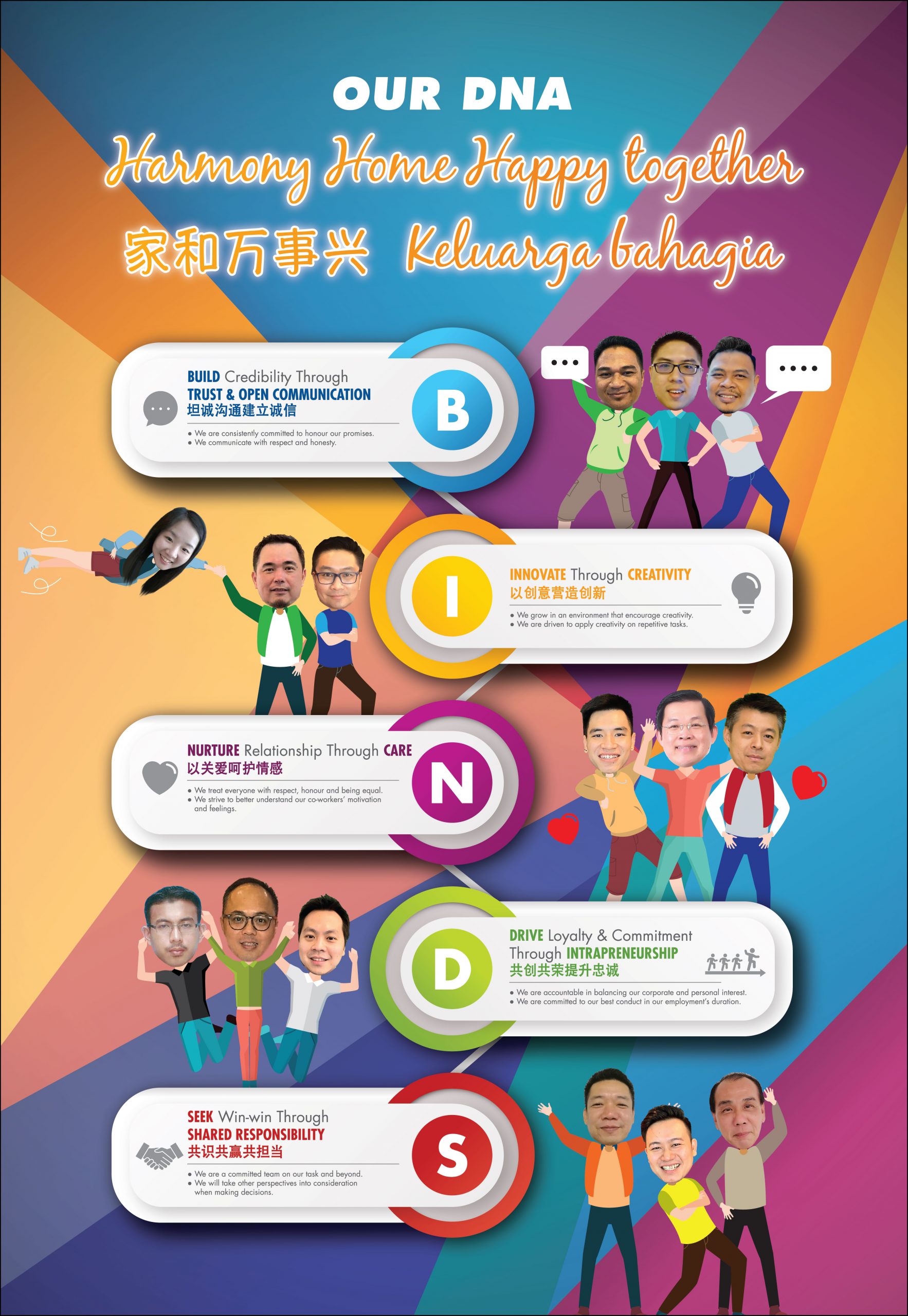 Mykris DNA