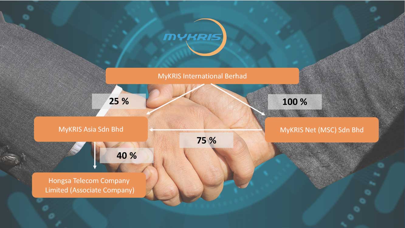 Mykris-Company-Struture